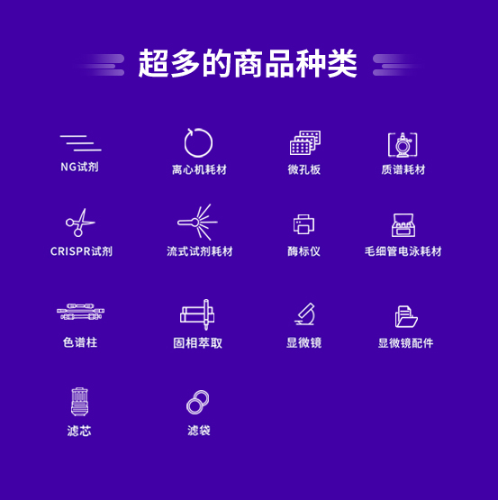商品種類