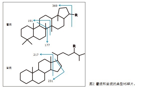 APGC/MS/MSͲеʯ(bio)ӛM(jn)ԴgȺg׃ȵı