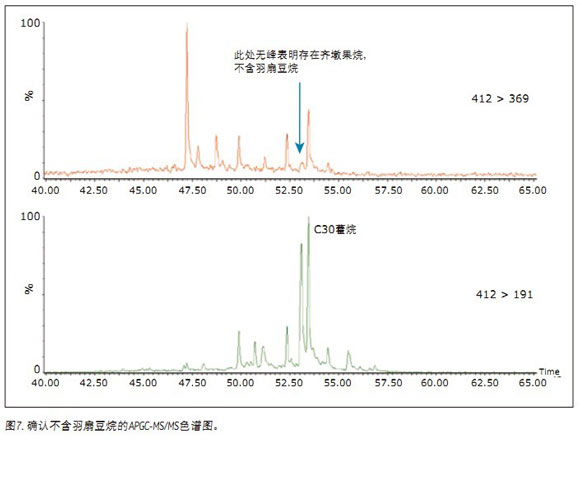 APGC/MS/MSͲеʯ(bio)ӛM(jn)ԴgȺg׃ȵı