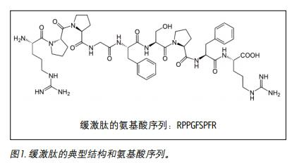 D1-оˌTO(sh)Ӌ(j)ѪҺռg(sh)Էֹw⾏ĵγû͹SPE͸Ч(sh)ĺwɫV޶ȽͲ|(zh)ɔ_ͬr(sh)߶`