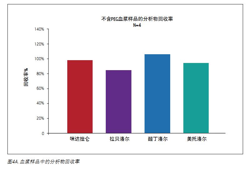 ǰķķʽӋʡD4AʾØ(bio)(zhn)MCX̺ÿNĻʶ^80%@ķNƽʄt_(d)95%