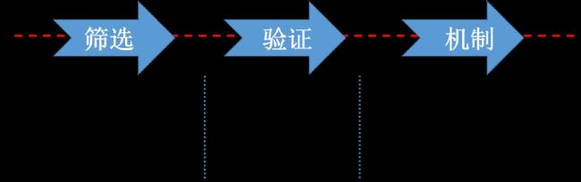 云序生物提供m6A測序一站式服務(wù)