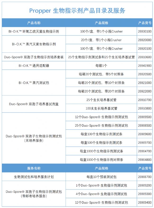 科德角國(guó)際生物指示劑及相關(guān)服務(wù)