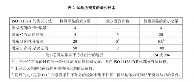 ЧH(bio)(zhn)棺@ 4 (g)ָʾP(gun)IҪصڰ