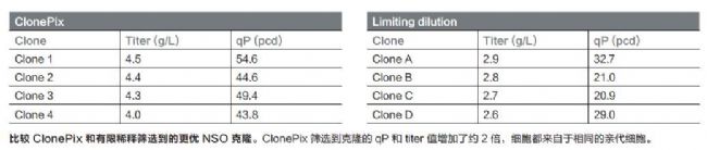 細胞克隆篩選系統(tǒng)