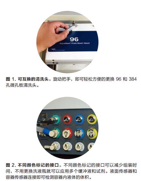 微孔板洗板機(jī)