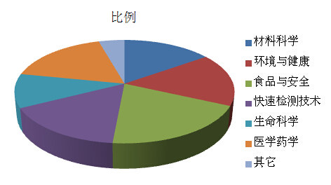 BCEIA 2015 第十六屆北京分析測試學(xué)術(shù)報告會暨展覽會