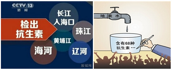 賽默飛推出應(yīng)對(duì)水中抗生素污染的解決方案(一)