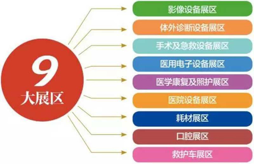 第37屆中國(guó)國(guó)際醫(yī)療器械(山東)博覽會(huì)(春)通知